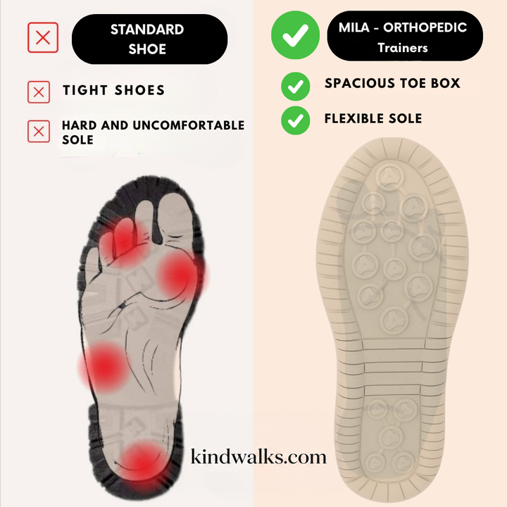 Mila sole comparison – kindwalks.com